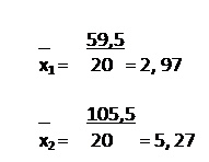 ϳ: _ 59,5
x1 = 20 = 2, 97

_ 105,5
x2 = 20 = 5, 27
