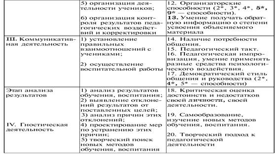 Столяренко Педагогическая Психология