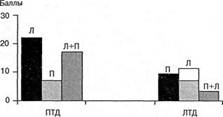 http://yanko.lib.ru/books/psycho/homskaya=neuropsychology=ann.files/image035.jpg