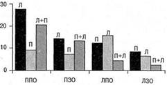 http://yanko.lib.ru/books/psycho/homskaya=neuropsychology=ann.files/image036.jpg